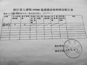 温州9时发布报告 尚未发现人感染H7N9禽流感病例 