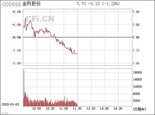 000656金科股份有债转股概念吗