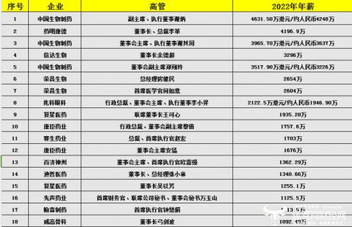 企业年报都包括什么  第2张