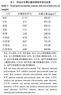 黄精多糖毕业论文