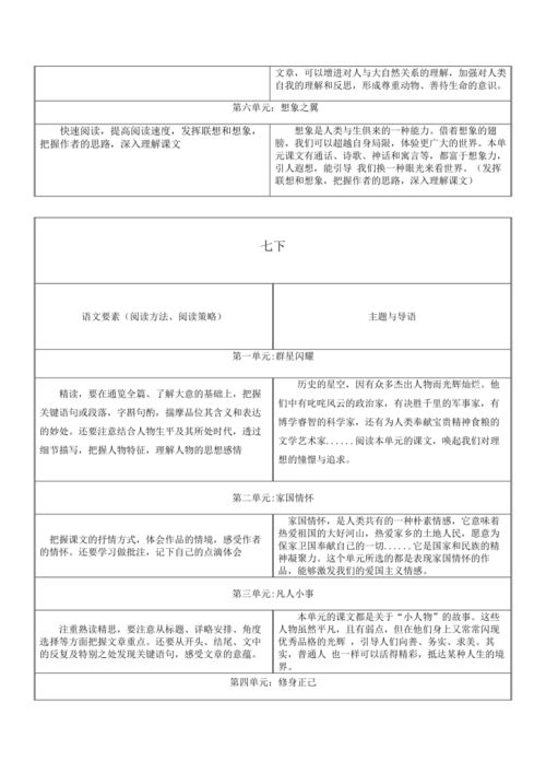 部编版初中语文单元导语汇总 