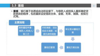 干货 银行不良资产处置方式汇总 