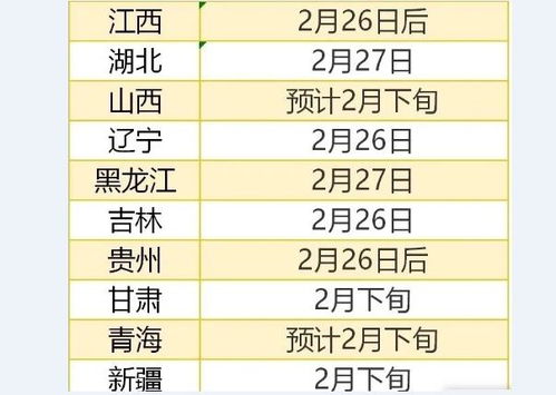 2021考研不同省市初试查询时间出炉,是不统一的,时间有差异