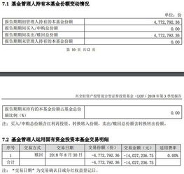 兴全轻资产要赎回吗