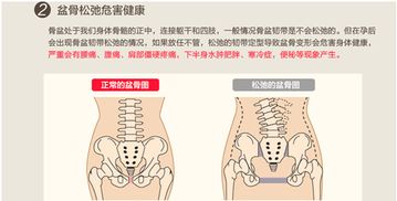 盆骨矫正带怎么用 