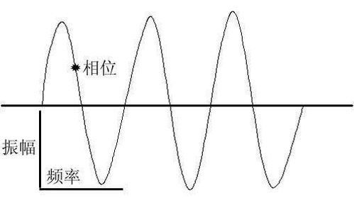 何为位相物体？何为振幅物体？常见的位相物体有哪些