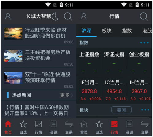 长城证券大智慧网上行情分析软件
