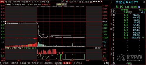 股票每日－10%跌停，但很多股票跌幅达50%，怎么回事啊？