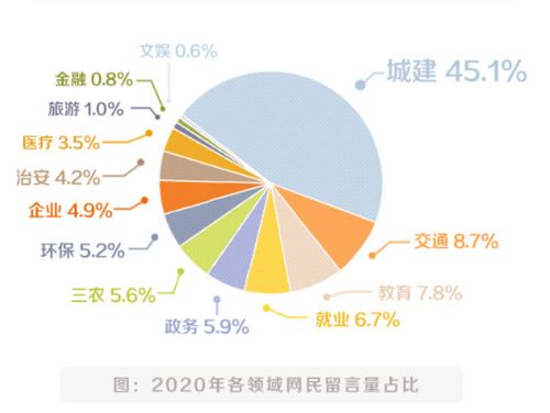 在城建领域，金贝塔有哪些值得推荐的组合？