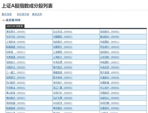 A股成份股指数一共有多少？