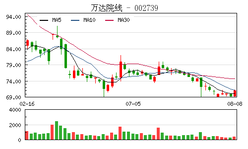 万达院线不是在香港上市的吗，为什么可以涨停？港股没有涨跌限制吧。