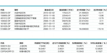 红利指数基金分红规则