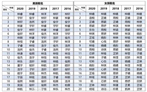 2020年爆款孩子名点评 家长们最爱的 梓 真的好吗