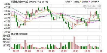 有哪为知道龙源电力的股票代码?谢谢！