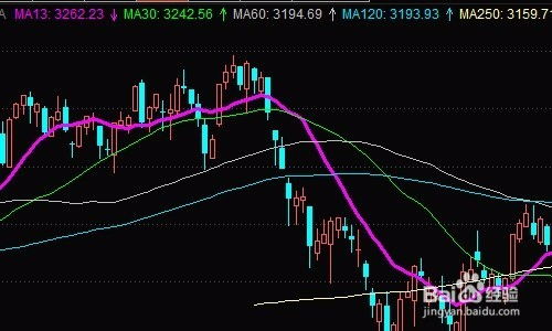 股市如何设置均线