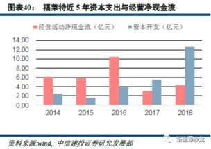 新能源股适合长期持有吗？