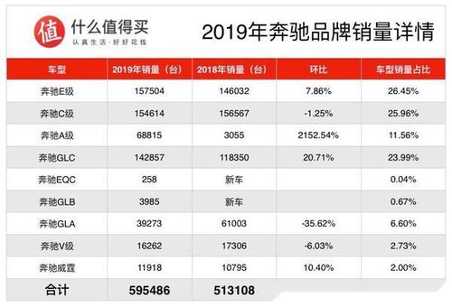 2019年服装品牌销量排行榜,以纯在服装品牌中排名第几?