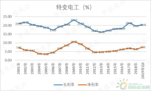 特变电工分红