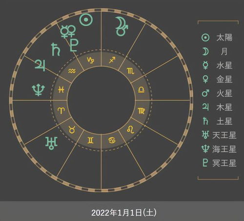 12星座的今日运势