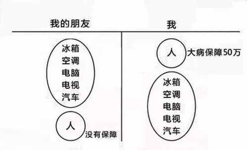 社保大病险和商业大病险有何区别(国家大病险和商业医疗保险)