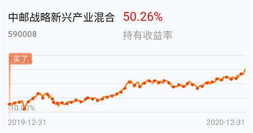 中邮战略新兴产业基金可以定投吗