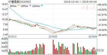 600607有何重大事项未公告，是否是大的利空？