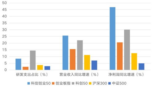 易方达科创创业50ETF底部回升,科技板块投资值得关注