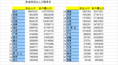 江西这次得了个全国倒数第十,但我们却笑了