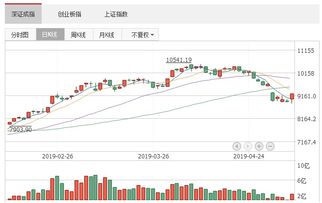 华中科技今日股市行情