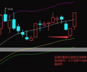 求通达信均量线粘合选股公式