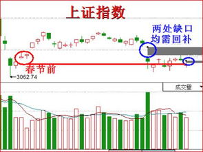 春节前最后一天一般是持股还是卖股