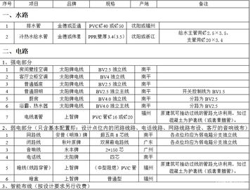 简装修价格是多少 装修材料清单