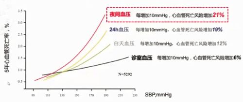 CIC 2020 孙宁玲 高血压患者夜间血压管理的机遇与挑战