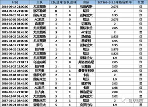 西班牙意大利盘口（西班牙意大利盘口分析） 第1张