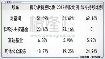 刘銮鸿独钟利福中国 2136.HK 回购会激发怎么样的投资机会