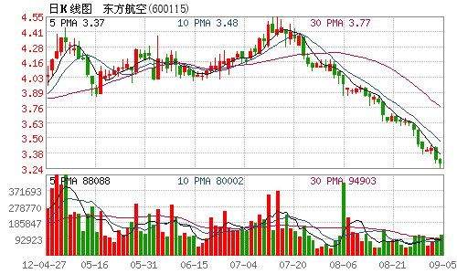 东方电热：关于调整非公开发行股票发行数量会停牌？