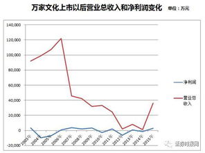 股票连续停牌是怎么啦