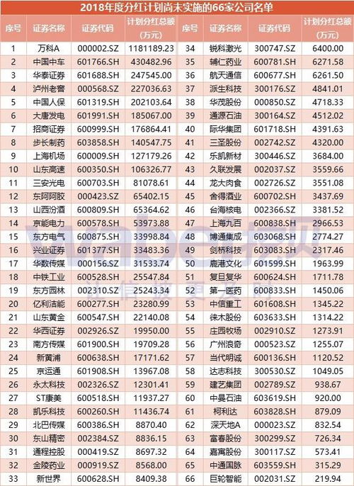 新华人寿保险公司2022年分红利率是多少？