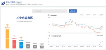 中央政务区概念股票有哪些的最新相关信息