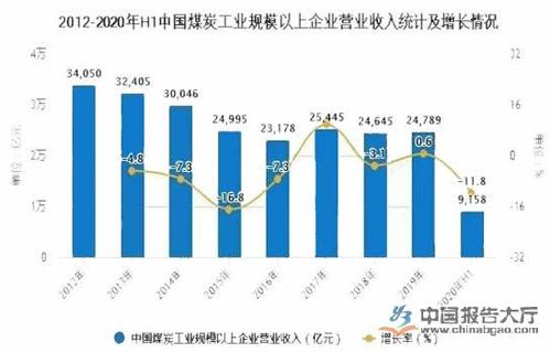 煤炭行业未来走向是什么？