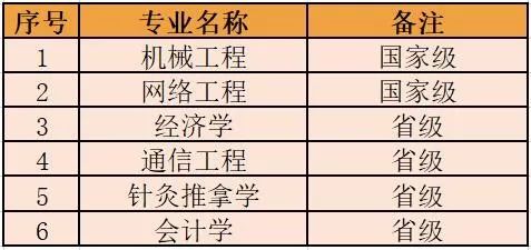 机械与车辆工程学院机械工程专业获批国家级本科专业建设点