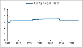 行情数据中的均价是什么意思