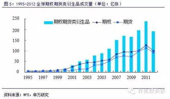 宝棠国际上面的期权期货股票可信吗？