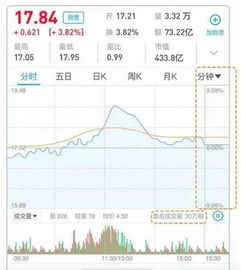 您好，我刚在国泰君安开户，请问买卖哪些证券不受涨跌幅限制？