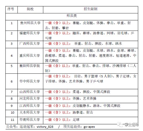 2021最全解答 体育生怎么考大学 一级运动员能够报考哪些学校 有什么限制