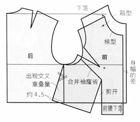 电脑服装打版方法(服装纸样电脑打版教程视频)