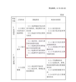 技工―技师系列等级制论述