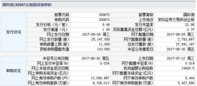 新股中签后一般在几日后上市