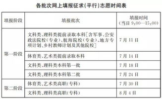 江苏省招生计划专栏官网？江苏考生可通过6种方式查询高招录取结果