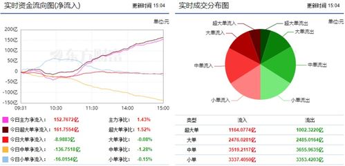 资金流入